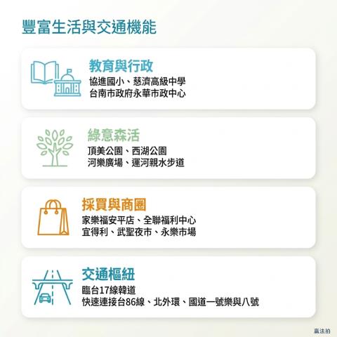台南中西區大樓法拍-10