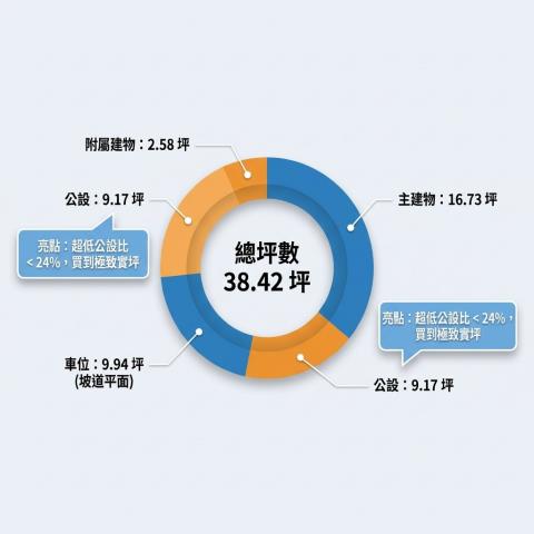 新北新店大樓拍賣-4
