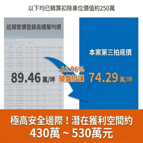 新北新店大樓拍賣-6