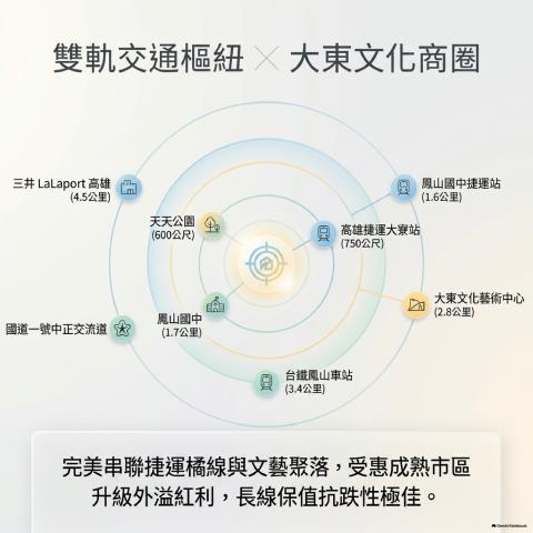 高雄透天法拍-4