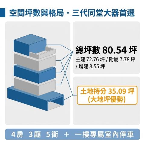 和美法拍透天-4