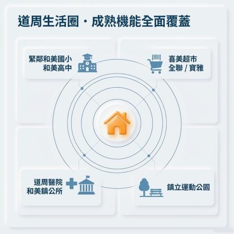 和美法拍透天-10