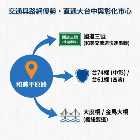 和美法拍透天-12
