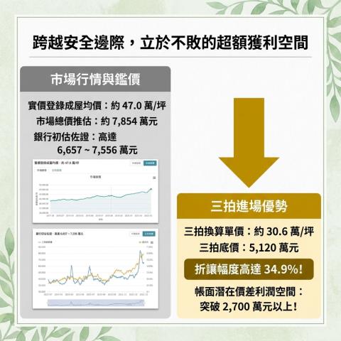 新竹大樓法拍-14