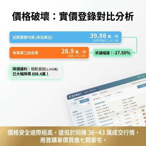 西屯大樓拍賣-9