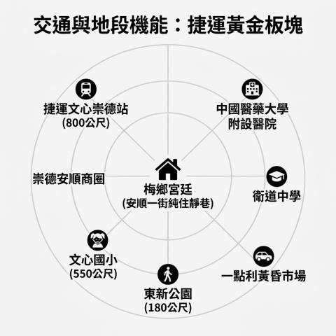 台中大樓法拍-11