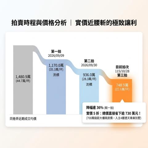 屏東市透天法拍-2