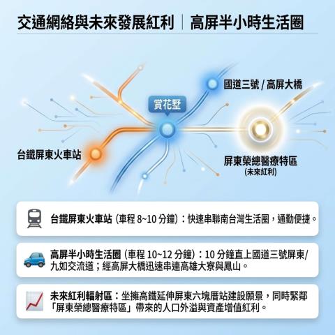 屏東市透天法拍-8