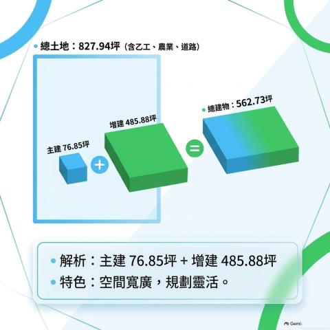 南投透天法拍-3