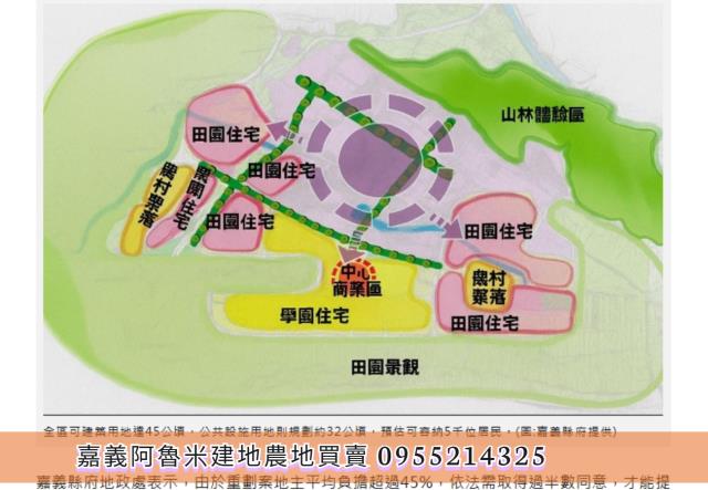 嘉義農地-5