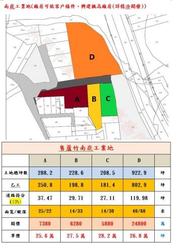 近南崁市區低單價工業地D區